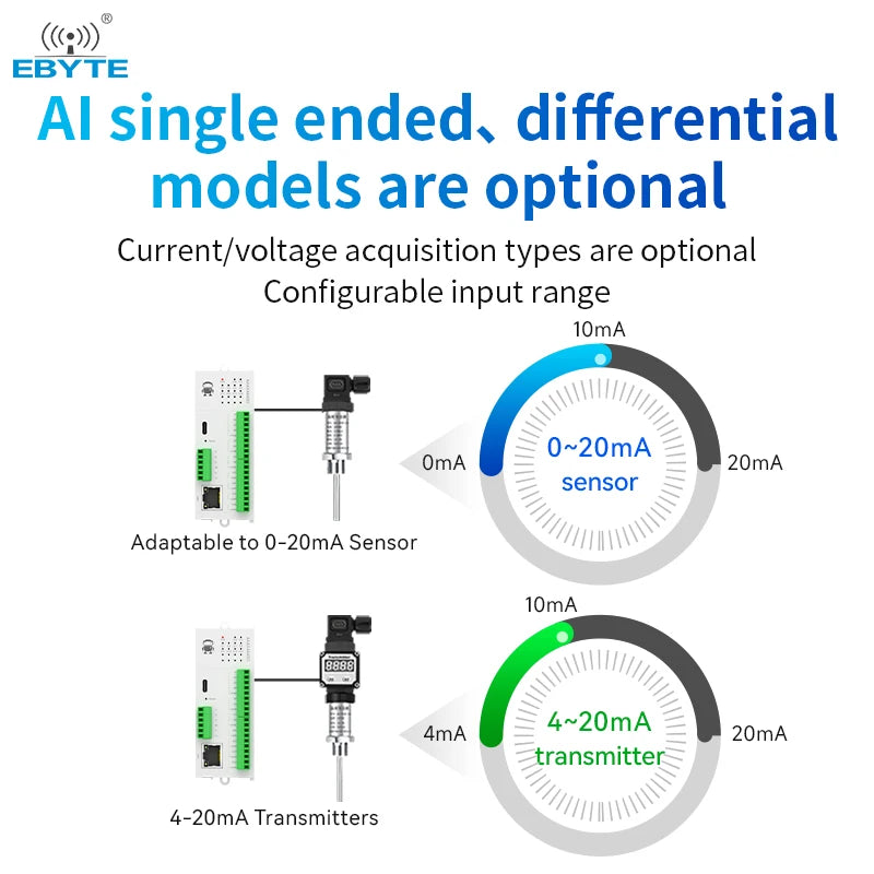 Ebyte GXGXX0800 8AI differential voltage expansion module Support Modbus TCP/RTU RJ45/RS485 Distributed remote IO module