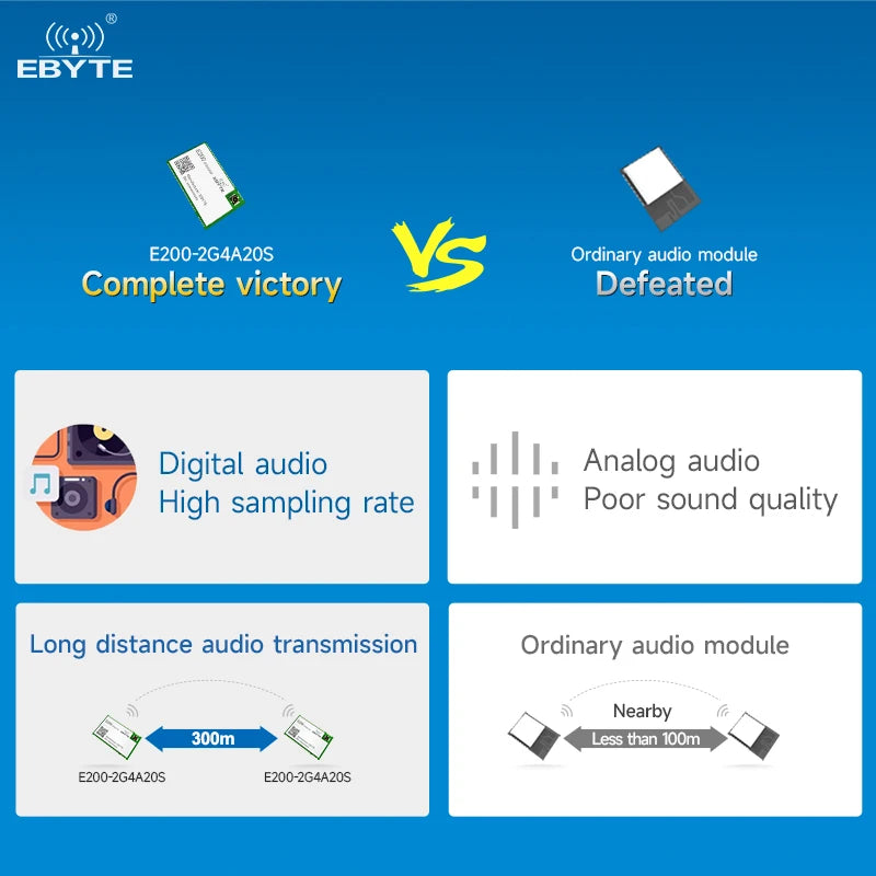 Ebyte E200-2G4A20S wireless audio module low power consumption 2.4G serial port integrated transceiver two-way transmission