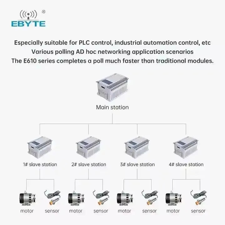 Ebyte E610-433T30S Unlimited high-speed continuous transmission Wireless data transmission module