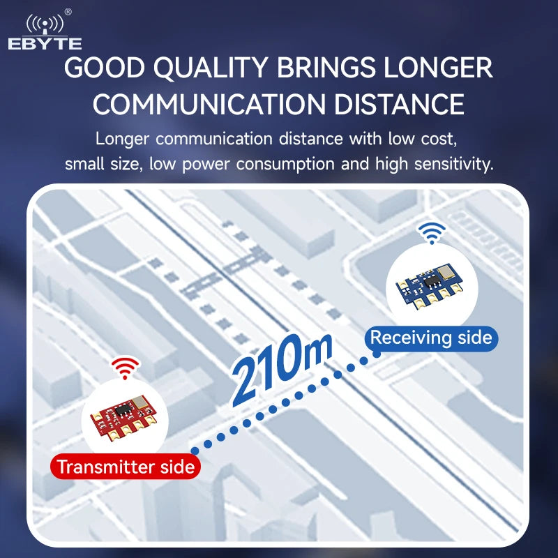 New products Ebyte E160-T4MS1  transmitter and E160-R4MS1  receiver 315/433.92MHz RF Chip High-performance ultra-aberrant radio frequency Super-aberrant wireless RF modules