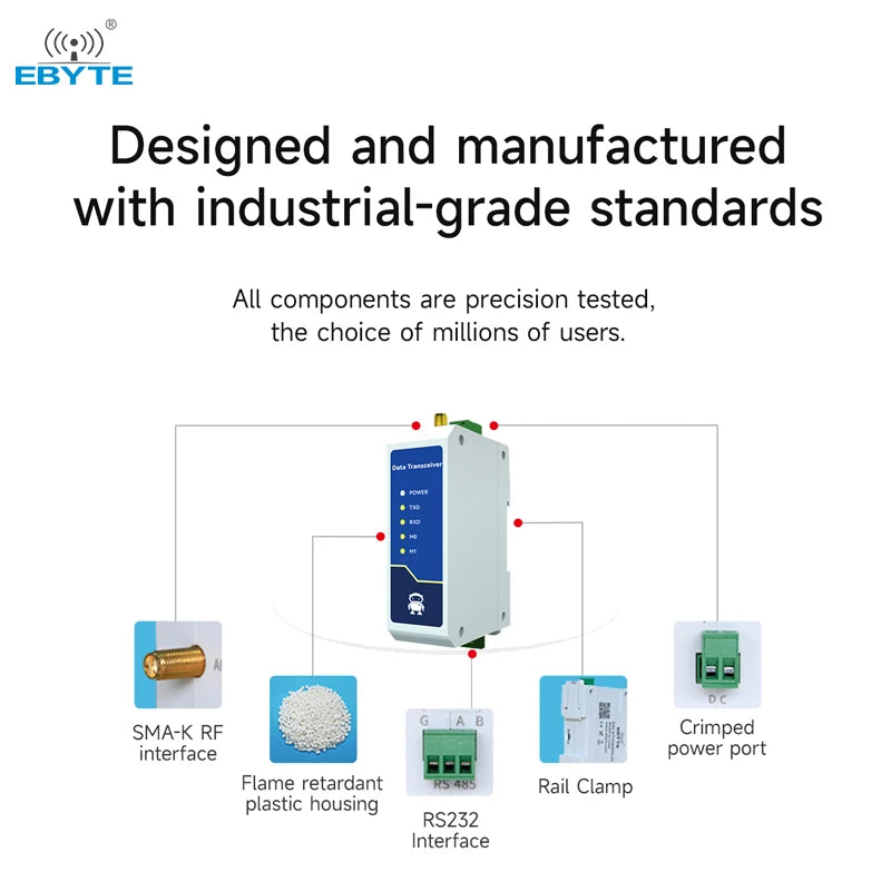 Ebyte E95-DTU(900SL30-232)10km 30dBm Support Modbus and other protocols 868MHz LoRa RS232 wireless data transmission radio dtu