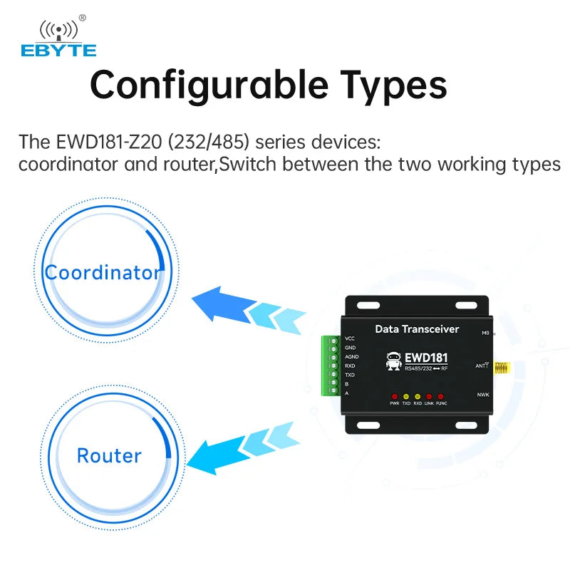 Ebyte EWD181-Z20(232/485)/ (ETH) ZigBee 3.0 Wireless Radio DTU RS485/RS232 Ethernet ZigBee Gateway 20dBm Easy-to-use Ad-hoc Network Automatic Data Retransmission