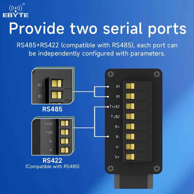 Ebyte PN1-D25PH EU CE Certification Applicable to Siemens PLC RS485+RS422+RJ45 Dual-port Profinet to Modbus Gateway RTU