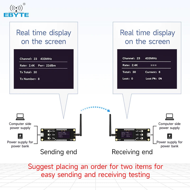 Ebyte E22-900MBH-SC Secondary Development long distance 868/915Mhz LORA Offline test evaluation kit RF transceiver