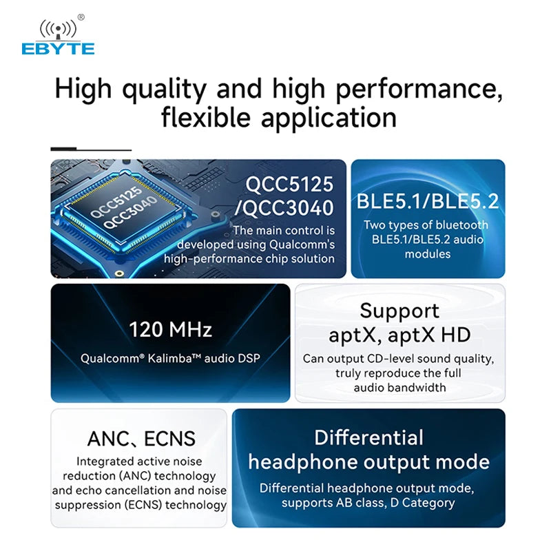 Ebyte EWM104-BT3040(I2S) QCC3040 Chip LDAC APTX-HD APTX 220m BLE Audio Transmission Module BLE5.1/BLE5.2 Audio Module
