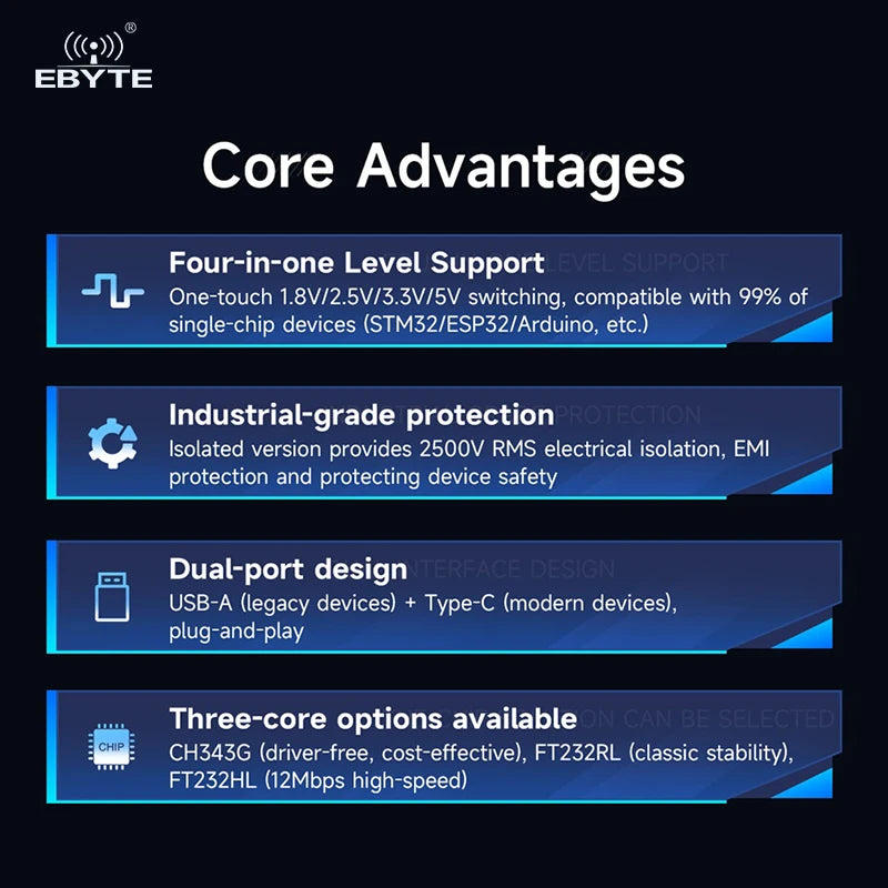 Ebyte E810-T1 Series USB to TTL Module Multifunctional USB to TTL serial converter module Multi-chip CH343G FT232RL FT232HL Multi-level