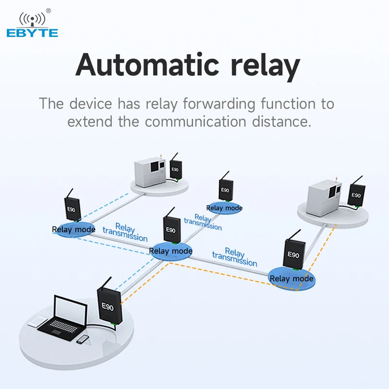 Ebyte E90-DTU(900SL30)E module long-distance sending receiving Modbus communication LoRa wireless data transmission gateway