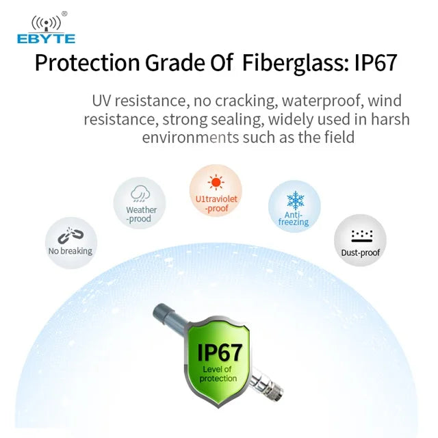 Ebyte Omnidirectional Fiberglass Antenna High Gain 230/433/470/915/868MHz Long Communication Distance for LoRa Modules  Gateways