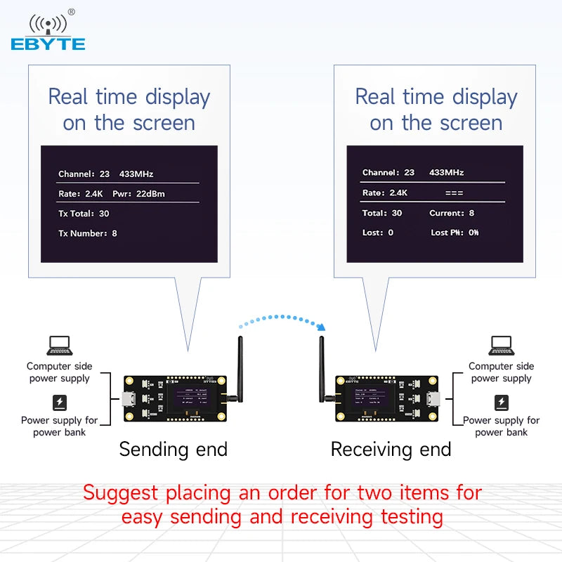 Ebyte E32-900TBL-SC 900MHz Sub-1G E32-900T20S UART module Offline test evaluation kit Lora module development and test board