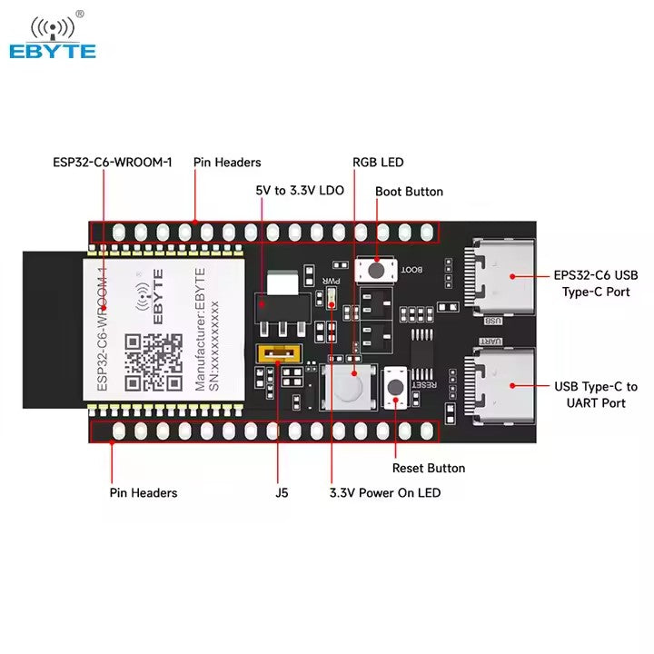 Ebyte ESP32-C6-WROOM-1-TB 2.4G ESP32-C6 chip WIFI Ble Test Board BLE5.3 WIFI6 MQTT IPV6 8 Flash AT Command