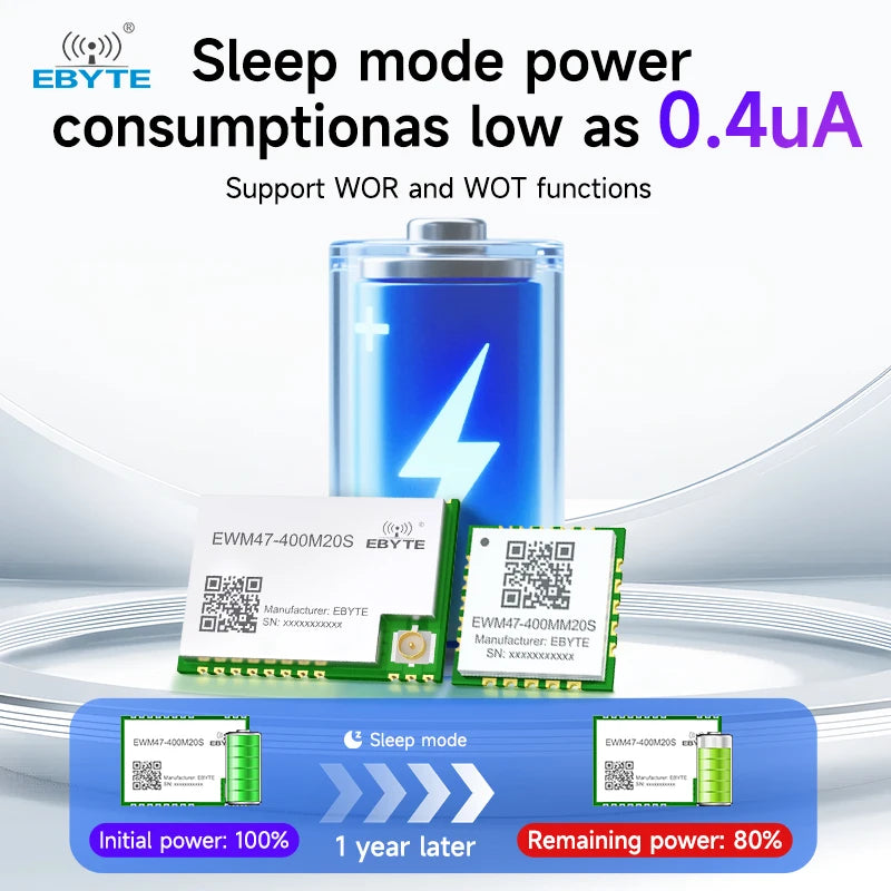 Ebyte EWM47 Series New SPI Wireless Transmission Module 3km Long-distance Transmission 433Hz/470MHz 20dBm Low Power Test Board