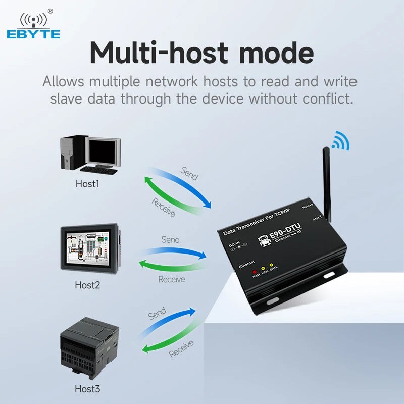 Ebyte E90-DTU(400SL22)E module long-distance sending receiving Modbus communication LoRa wireless data transmission gateway