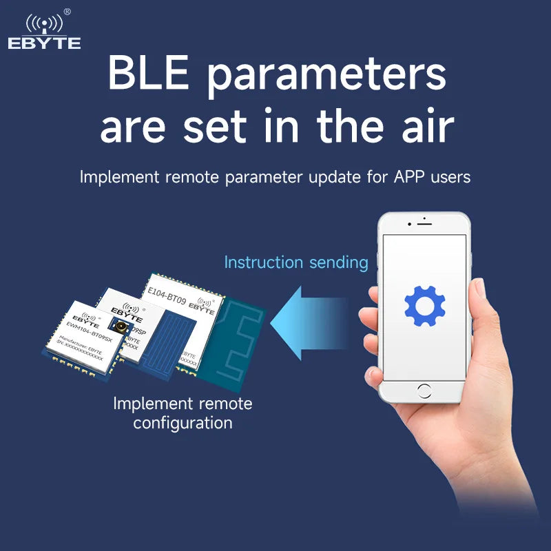 Ebyte EWM104-BT09SP 2.4GHz Original TelinkTLSR8208B Chip Serial Port Data Transmission BLE5.0  Ble Slave Wireless Module