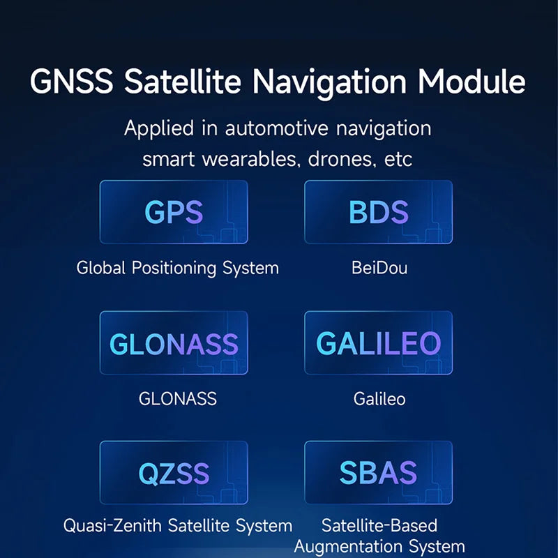 Ebyte E108-GN04 Series Support BDS/GPS/GLONASS/GALILEO GNSS Multi Mode Satellite Positioning and Navigation Module Test Suite