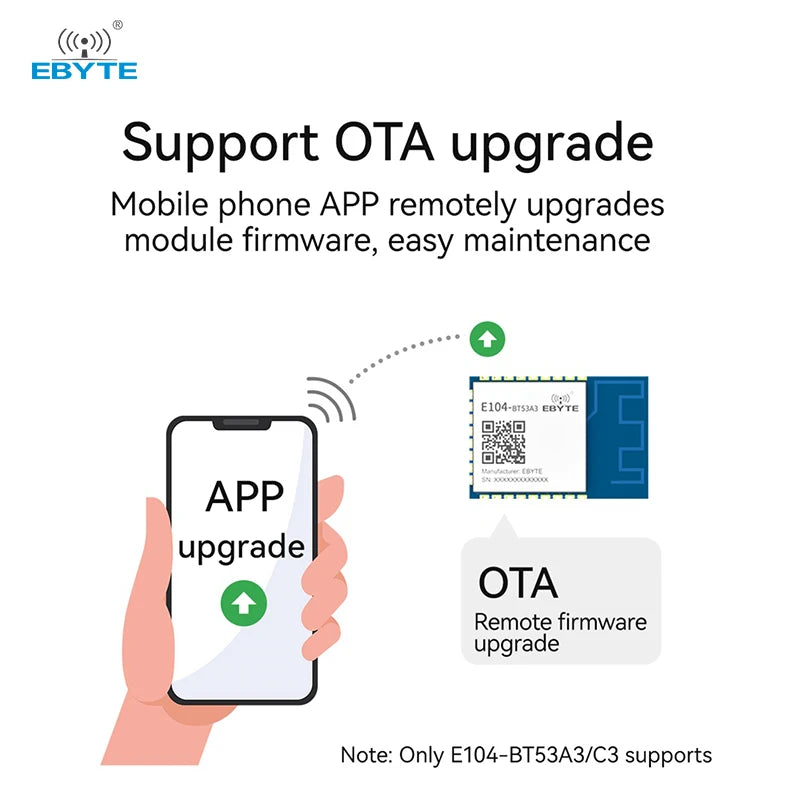 Ebyte EWT104-BT53A3 BLE Low Energy Module  BLE to Serial Port Module Test Suite UART BLE Module Development Board