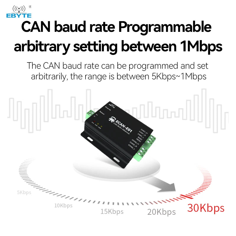 Ebyte OEM/ODM ECAN-E01S 2.0 To Modbus TCP Ethernet Data Converter Transparent Transmission CANBUS To RJ45 Cloud Transmission