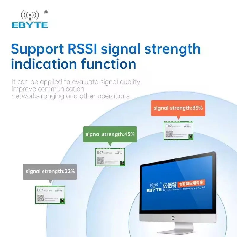 Ebyte Ebyte E07-900T10S TI CC1101 Small size Low power consumption 855-925MHz module SMD SoC rf Module