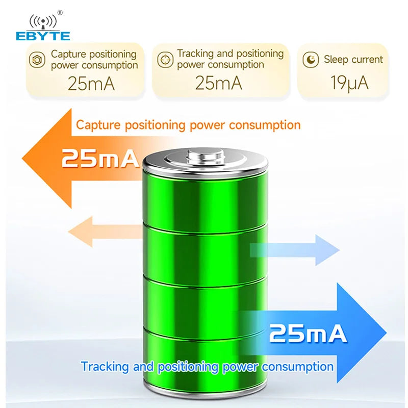 Ebyte E108-GN03 Series UART/GPIO BDS/GPS/GLONASS AT6558R GNSS Multi Mode Satellite Positioning and Navigation Module Test Suite