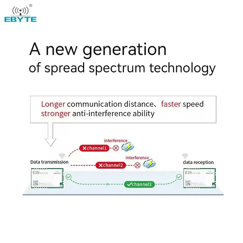 Ebyte E29-400T22D long range Wireless Serial Port Transmission uart module TTL Spread Spectrum 433mhz receiver transmitter