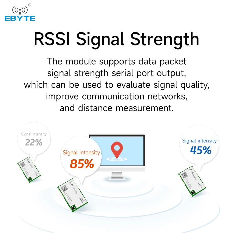 Ebyte E48-433T20S 3.5km 20dBm Automatic frequency hopping TTL Level output 433MHz wireless data transmission module