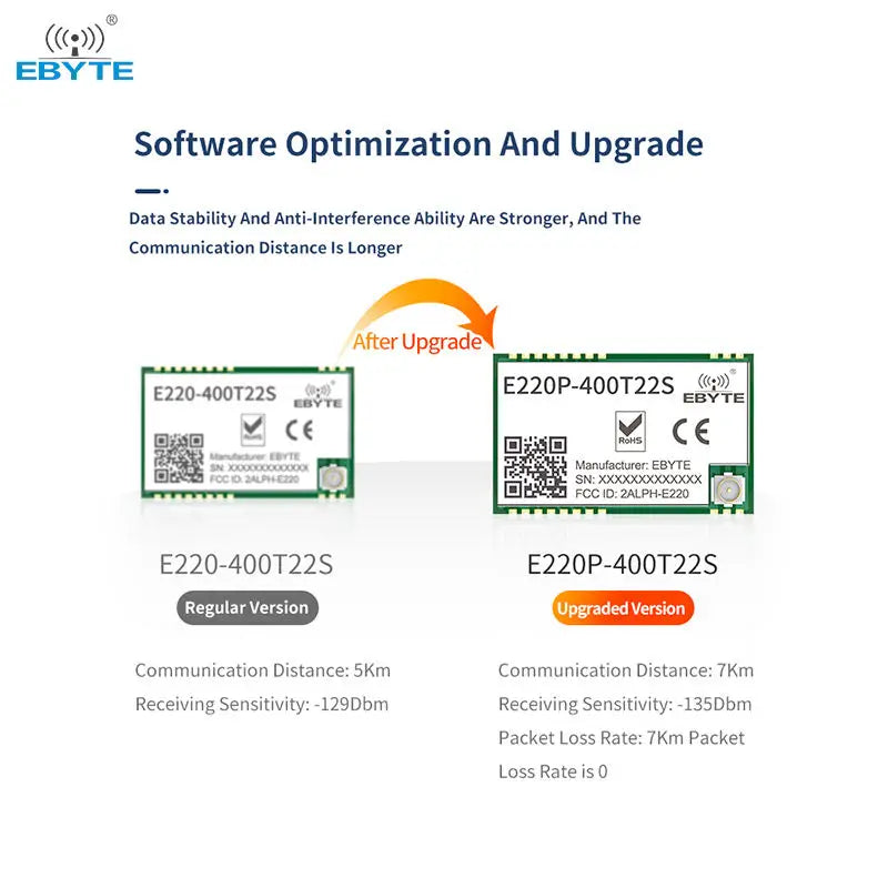 EBYTE OEM/ODM E220P-400T22S PA+LNA LLCC68  long-distance stable transmission 433mhz rf transceiver module