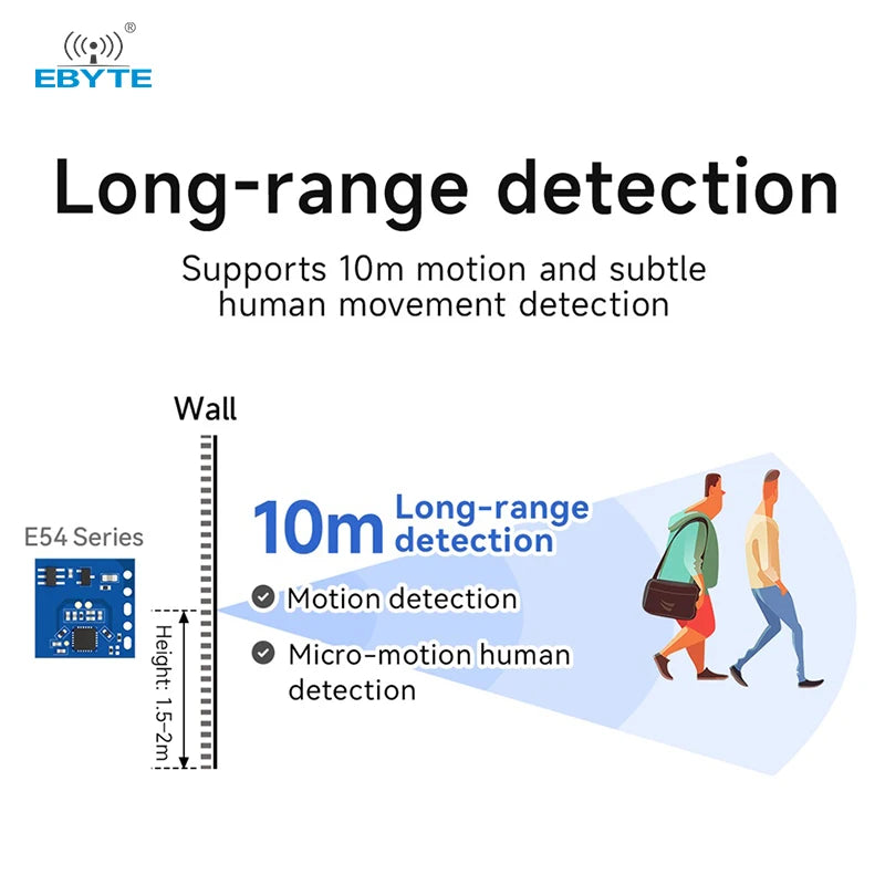 Ebyte E54 Series Motion-Sensing Radar Module Micro Motion Sensor radar Module Light Detection Low Power Consumption 5.8/10GHz
