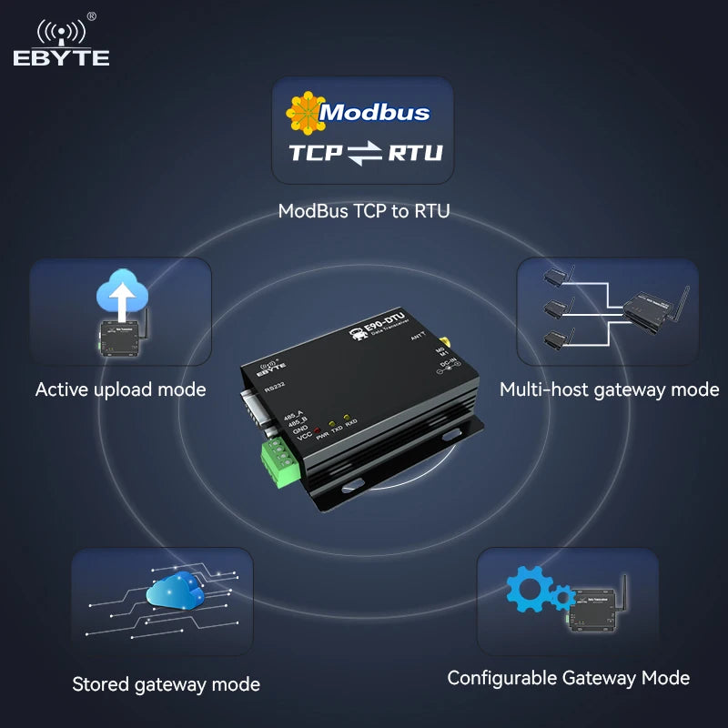 Ebyte OEM DOM E90-DTU(433L33) storage gateway PA+LNA long distance lora module 433 lora modem Wireless transmission