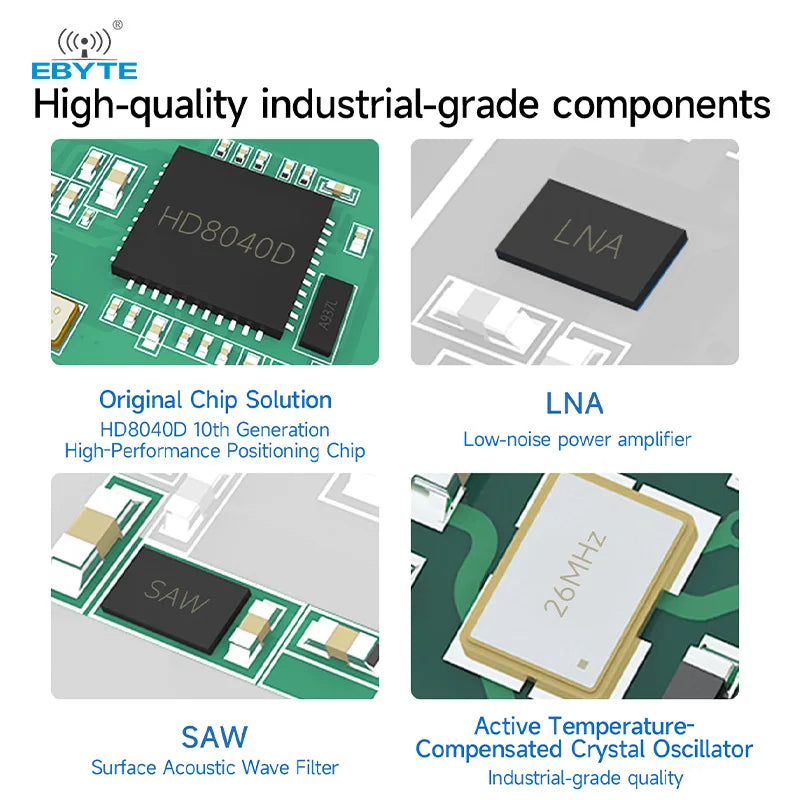 0.1$ Free Sample(Limit 2 pcs per person of all sample models) Ebyte EWM108-GN05 Series Sub-meter High-precision Positioning GPS BeiDou Satellite GNSS Dual-frequency Positioning Module