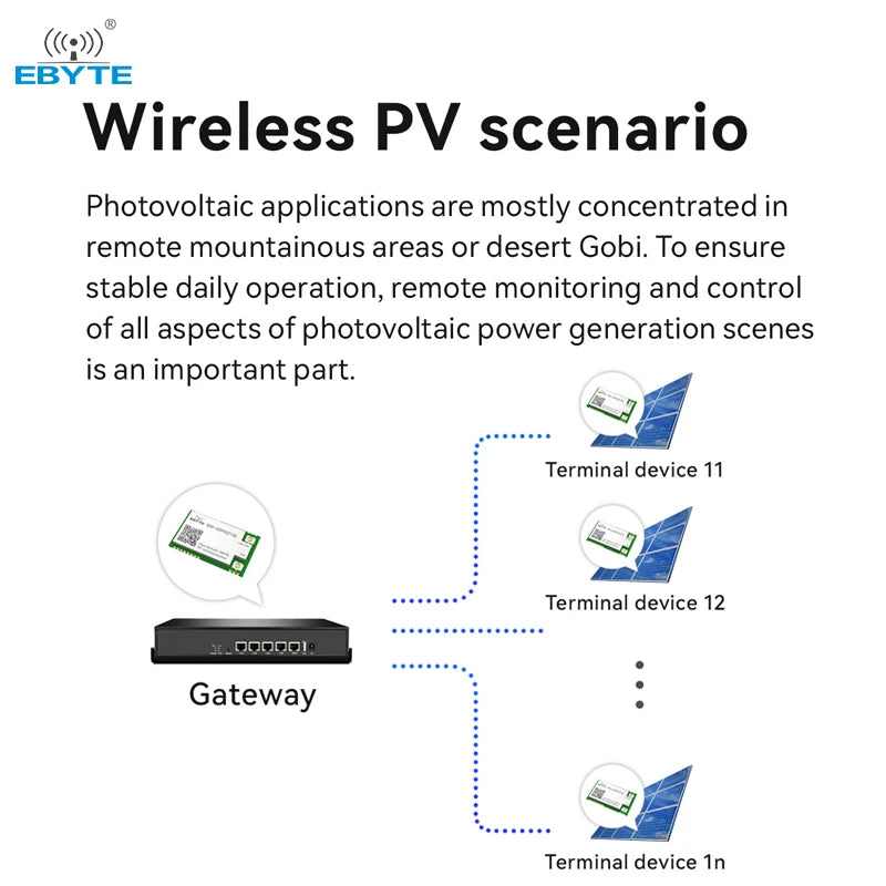 Ebyte E80-400M2213S Semtech multi-band LoRa LR1121 chip 21.5/13dBm 433M/2.4GHz LoRa dual-band wireless RF transceiver module