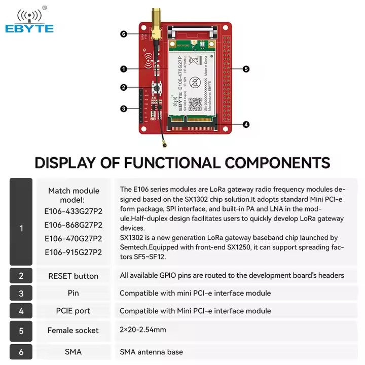 EBYTE E15-LW-T1 PCIE Transfer Test Board for SX1302 LoRa LoRaWAN Gateway PCIE 230/433/470/868/915MHz SMA Antenna Interface