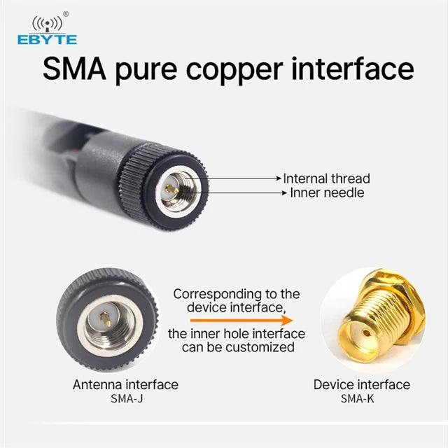 0.1$ Free Sample(Limit 2 pcs per person of all sample models) Ebyte Bendable Rubber Rod Antenna 433MHZ 2400MHz 2.4G Wide Bandwidth and Low VSWR Good Consistency High Efficiency Long distance