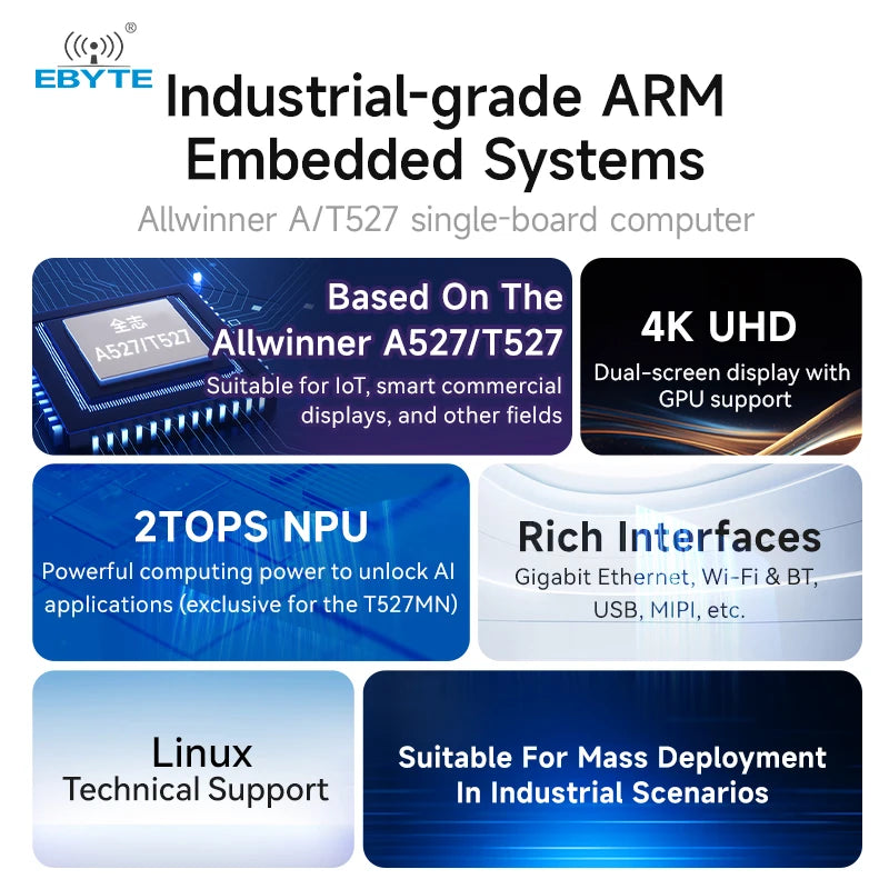 Ebyte ECB32 Series Industrial Grade Allwinner T527 A527 Single-board Computer 2GB/4GB LPDDR4 Linux ARM Compatible with Raspberry Pi Cost-effective ARM embedded system