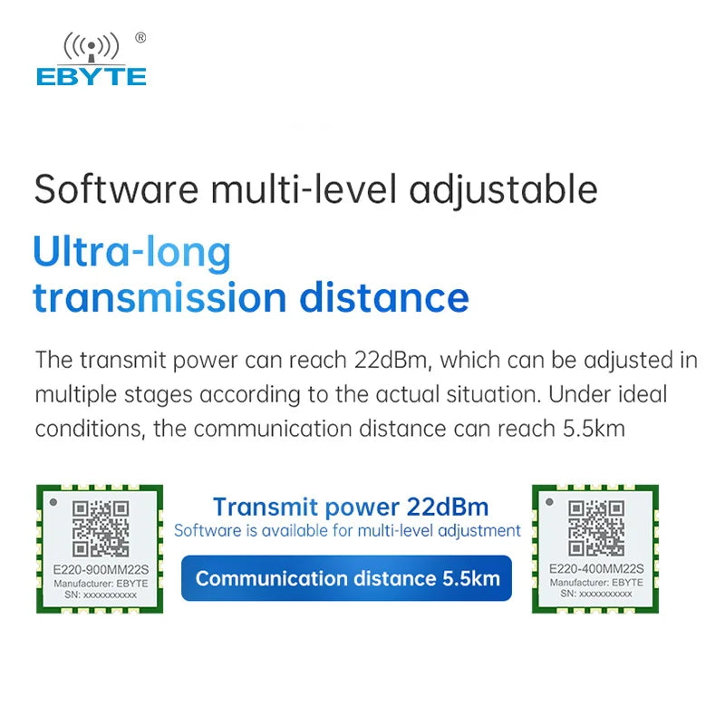 Ebyt E220-900MM22S Minimum size 22dBm lora transmitter receiver module llcc68 lora wireless module lora io module