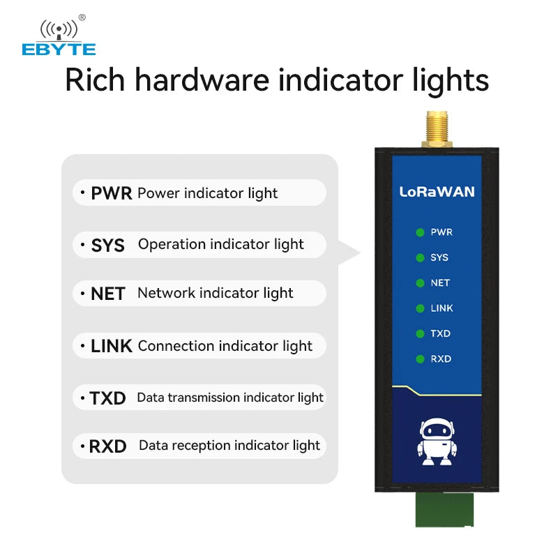 Ebyte E870 S Series Half-Duplex LoRaWAN Gateway Industrial Grade Multi ...