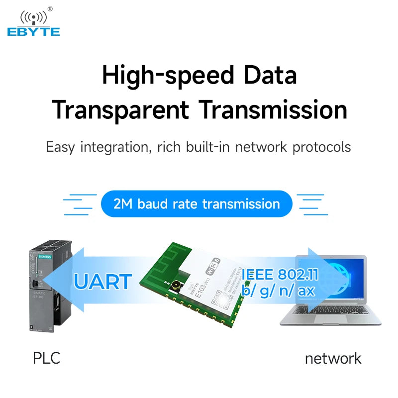 EBYTE E103-W11 Small size Serial communication WiFi 6 and BLE 5.1serial to wifi module wifi 6 module