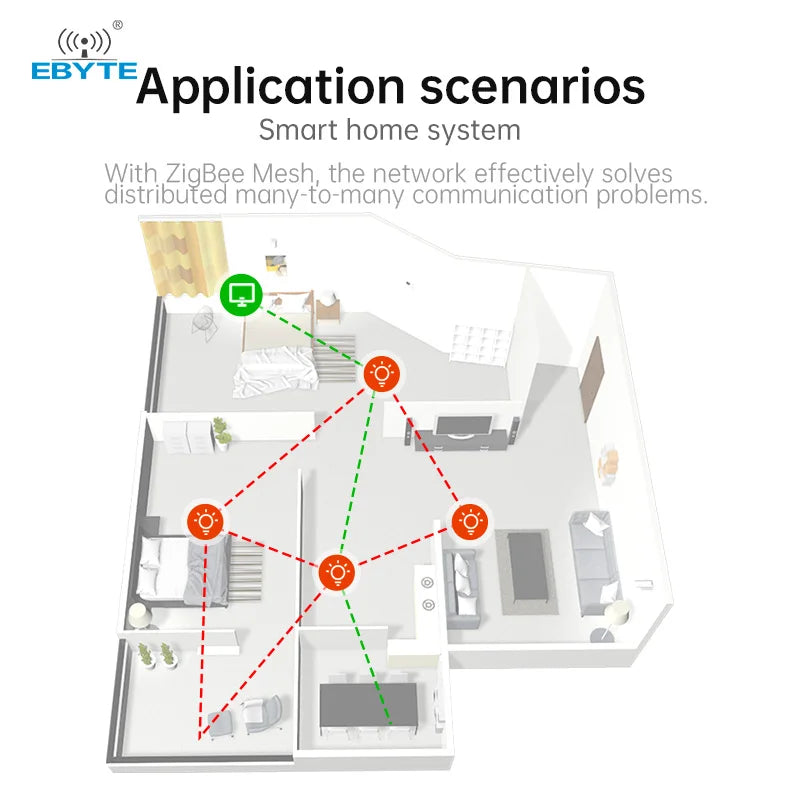 Ebyte EWD181-Z20(232/485)/ (ETH) ZigBee 3.0 Wireless Radio DTU RS485/RS232 Ethernet ZigBee Gateway 20dBm Easy-to-use Ad-hoc Network Automatic Data Retransmission