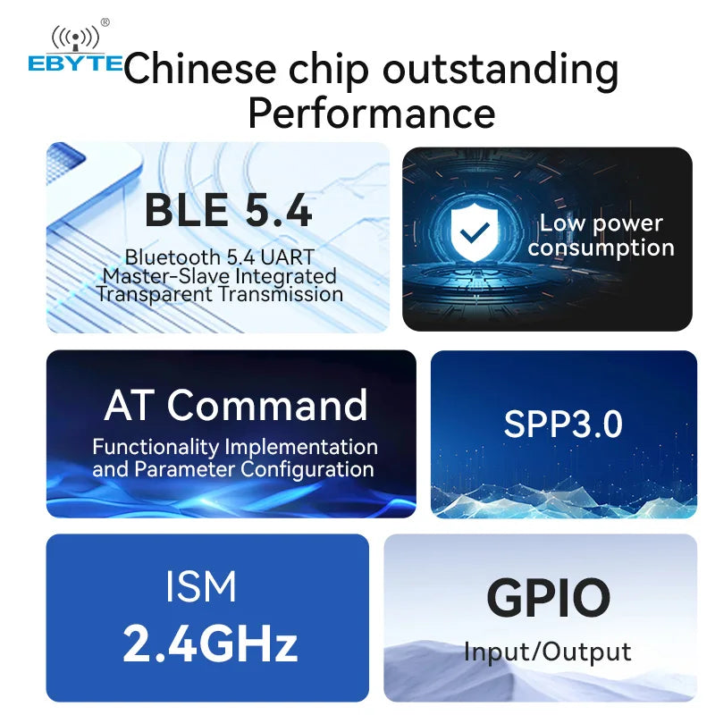 Ebyte E104-BT40X BLE 4.2+3.0 SPP Version Serial Port to Dual-mode BLE Module 2.4GHz Slave Role UART Transparent Transmission