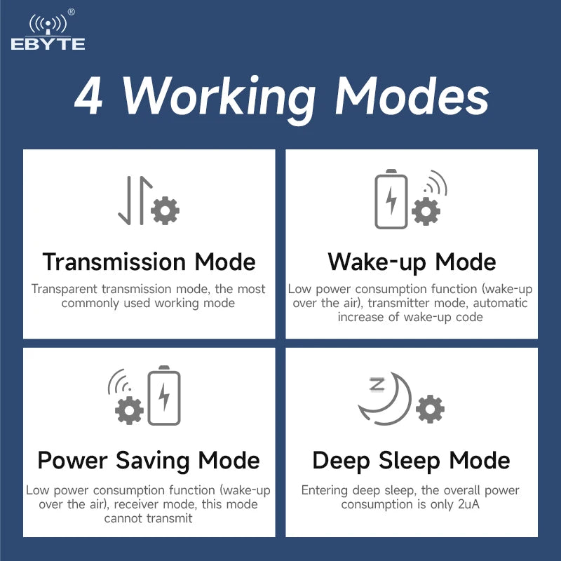 Ebyte E32-400T20S-V2.0 Low power consumption LoRa Spread Spectrum Technology 20dBm 433MHz LORA data transmission wireless module