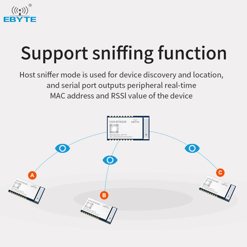 EBYTE E104-BT5032B Long distance low power 2.4GHz serial transceiver BLE5.0 RF transceiver Serial to Blee module