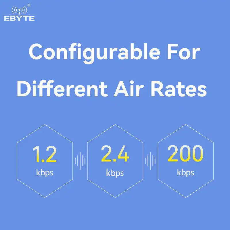 Ebyte OEM ODM E49-400T30S cost-effective GFSK modulation Low power consumption Rf SMD wireless module