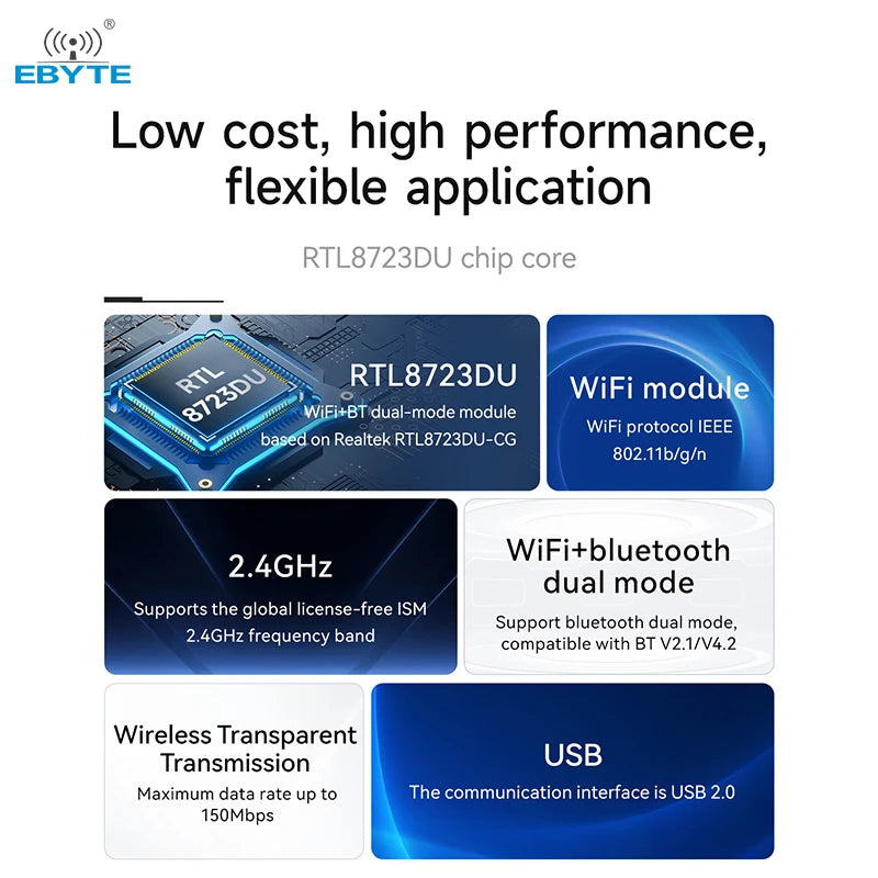 $0.1 Buy 2 ( All models Limit 2)! Ebyte EWM103-WF8723DU RTL8723DU chip Bluetooth 4.2 Wireless Transmission 2.4GHz WiFi+bluetooth Dual-mode wireless module