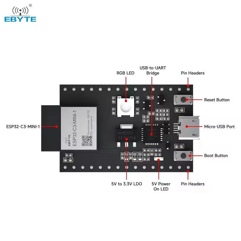 EBYTE OEM ODM ESP32-C3-MINI-1-TB cheap Small size USB interface WiFi modules 2.4~2.5GHz ESP32-C3 esp32 kit