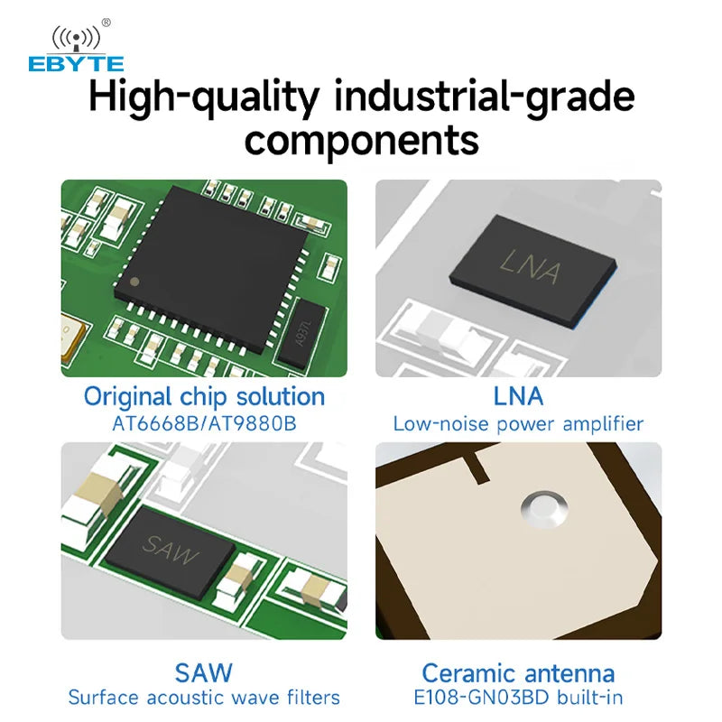 Ebyte E108-GN03 Series UART/GPIO BDS/GPS/GLONASS AT6558R GNSS Multi Mode Satellite Positioning and Navigation Module Test Suite