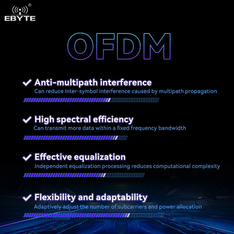 Ebyte E51-470NW16S  Wireless Module SoC for long-distance low-power transmission  Iot  Wireless data transmission module