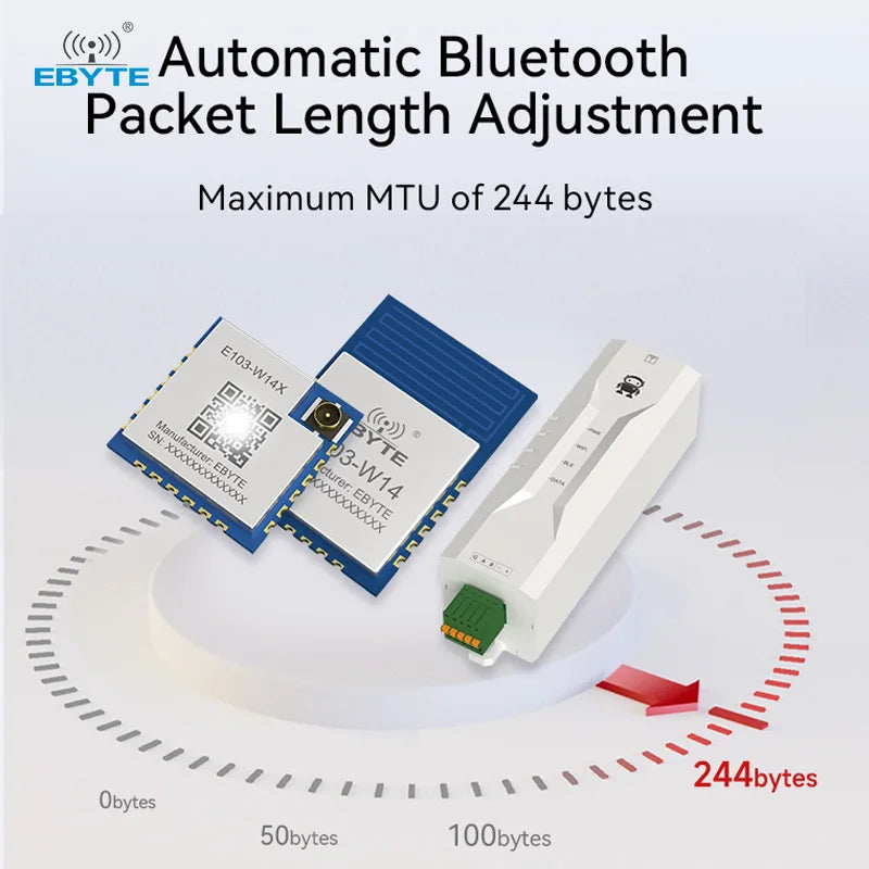 WiFi Bluetooth Dual-Mode Serial Server 802.11b/g/n + BLE5.2 Modbus ...