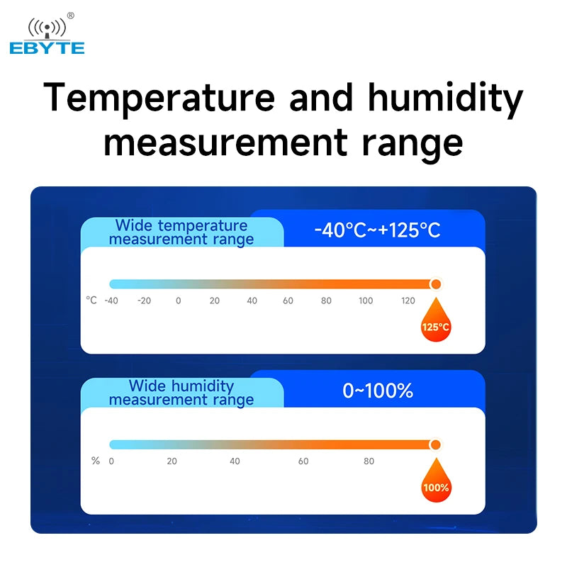 Ebyte EID041-G01S High-precision Acquisition Industrial Module Rail Modbus-RTU Protocol RS485 Temperature and Humidity Sensor