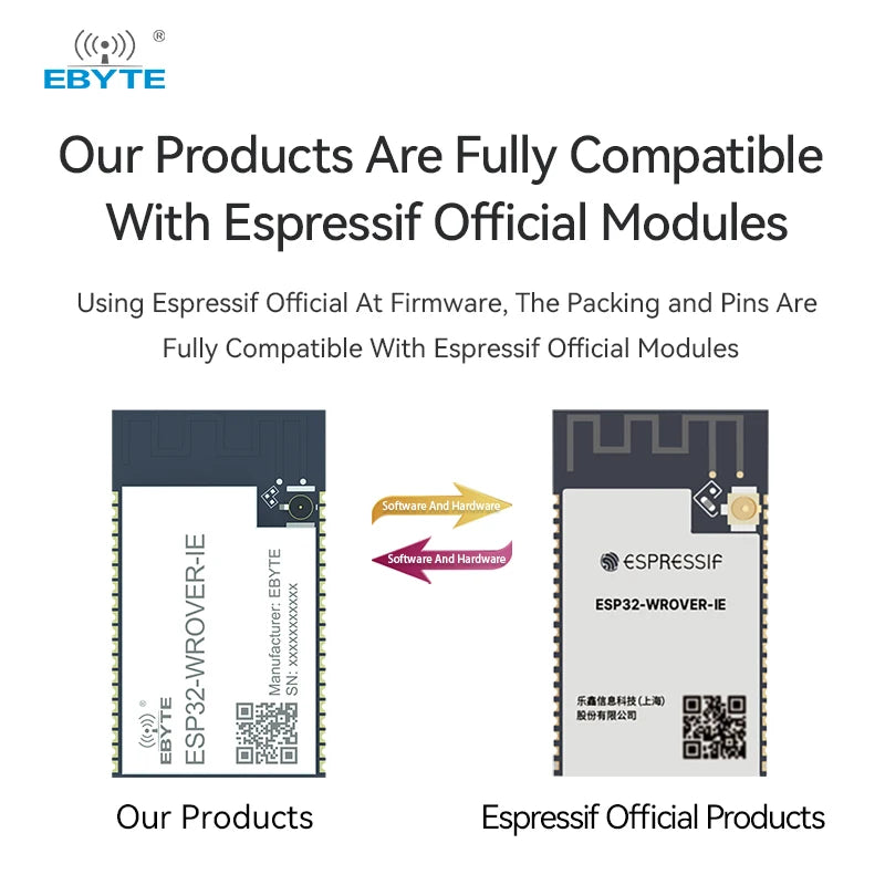 EBYTE OEM ODM ESP32-WROVER-IE  802.11ac wifi module wifi & blue tooth module  uart serial port WiFi module