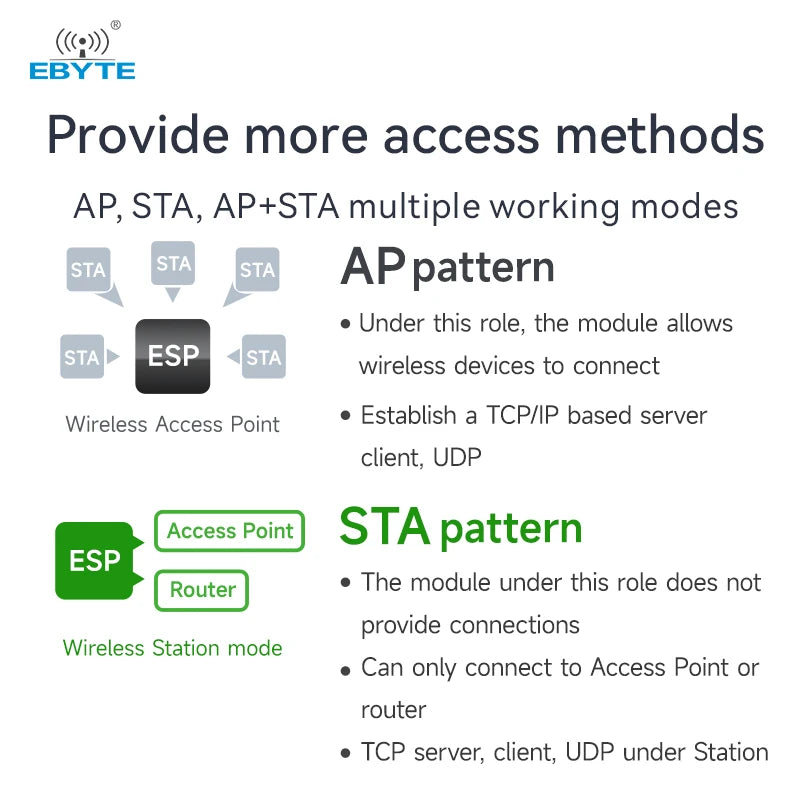 Ebyte E101-C5 Series ESP32-C5 Dual-band WiFi Module 2.4+5GHz Dual-band Communication WiFi6+BLE5.3 High Performance 8M Flash