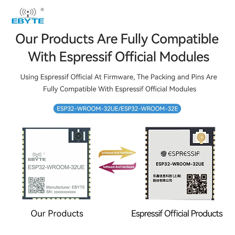 Ebyte ESP32-WROOM-32UE Module Price Buy Online espressif nodemcu Small size and low power consumption  WiFi module esp32