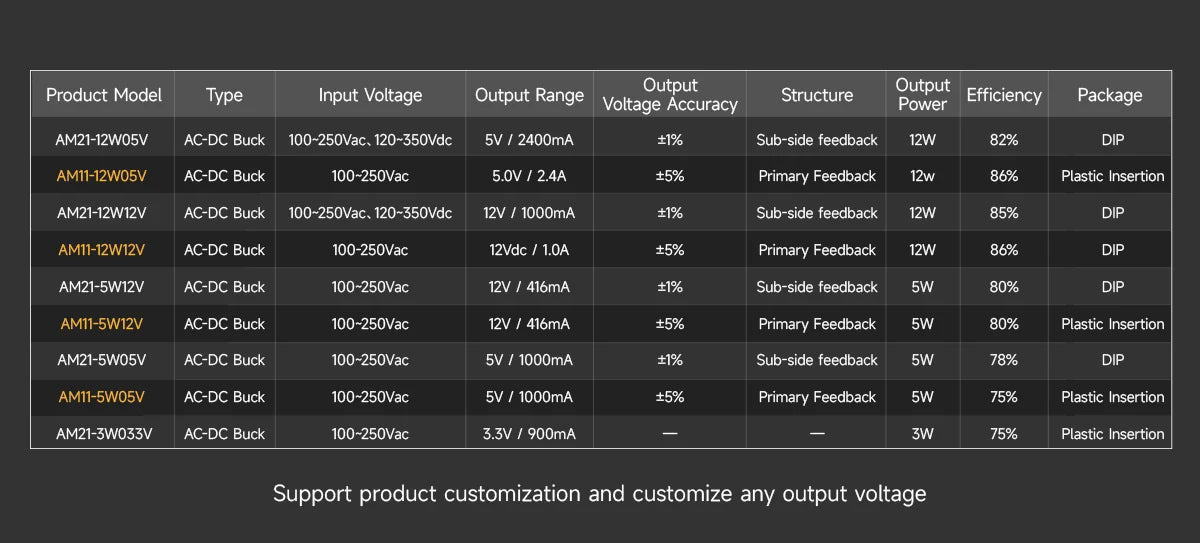 Ebyte AM21-36W24V Ultra small volume Short circuit protection Ultra low power consumption AC-DC buck power supply module